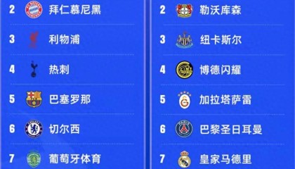 足球-从欧冠霸主到法甲“保级队”？大巴黎这赛季咋了？|巴黎圣日耳曼|摩纳哥|舒梅切尔|恩里克|球队_新浪体育_新浪新闻